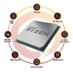 AMD Ryzen 7 5700G Desktop Processor With Integrated Radeon Graphics 100-100000263BOX - Image 2