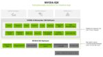 NVIDIA IGX Orin Industrial Edge AI Platform – Orin SoC, 64GB LPDDR5, M.2 NVMe Storage - Image 2