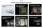 NVIDIA RTX PRO 6000 Server Blackwell 96GB GDDR7 Graphics Card | Professional GPU for AI, Data Center, Rendering & Workstation - Image 2