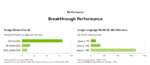 NVIDIA L40S 48GB GDDR6 GPU | Data Center GPU for Generative AI, LLMs, Inference, Rendering & Virtualization - Image 3