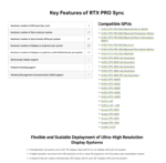 NVIDIA RTX PRO Sync Card for Blackwell | Professional GPU Synchronization Card - Image 2