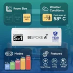 Samsung AR50H24D1XH 2 Ton 3 Star Bespoke AI Inverter Split AC - Image 5